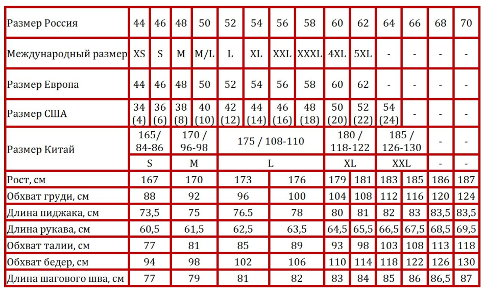 Table des costumes d'hommes