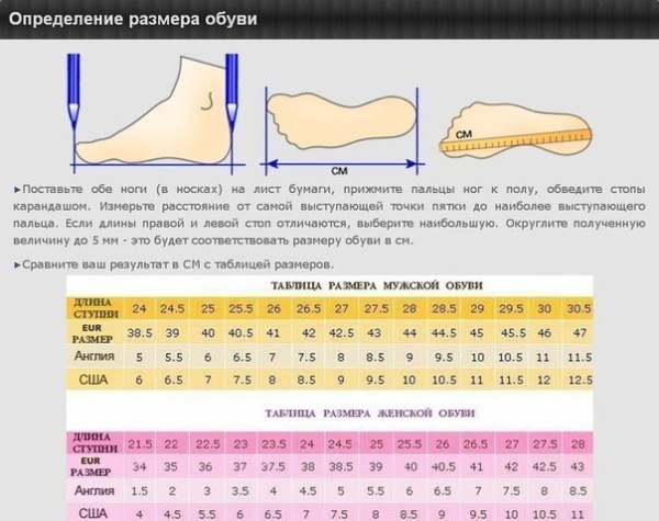 Προσδιορίστε το μέγεθος του ποδιού