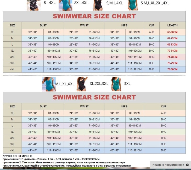 plus size Chart